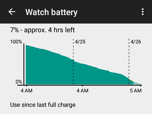 That Battery Life